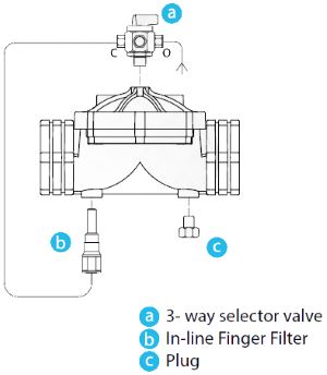 Armas Manual hydraulic control valve