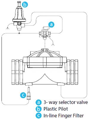 Armas pressure reducing control valve
