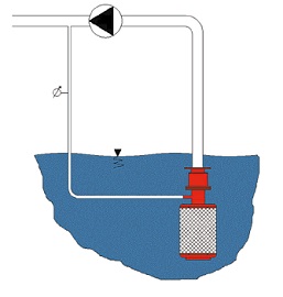 Suction filter operating principle