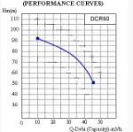 DuCaR DKT 50 PTO Tractor Pump Performance Curve