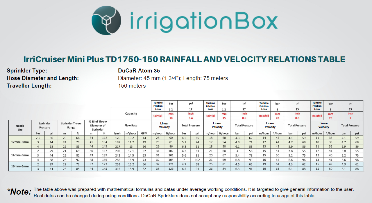 IrriCruiser-Mini-Plus-travelling-irrigator-rainfall-and-velocity-relations-table