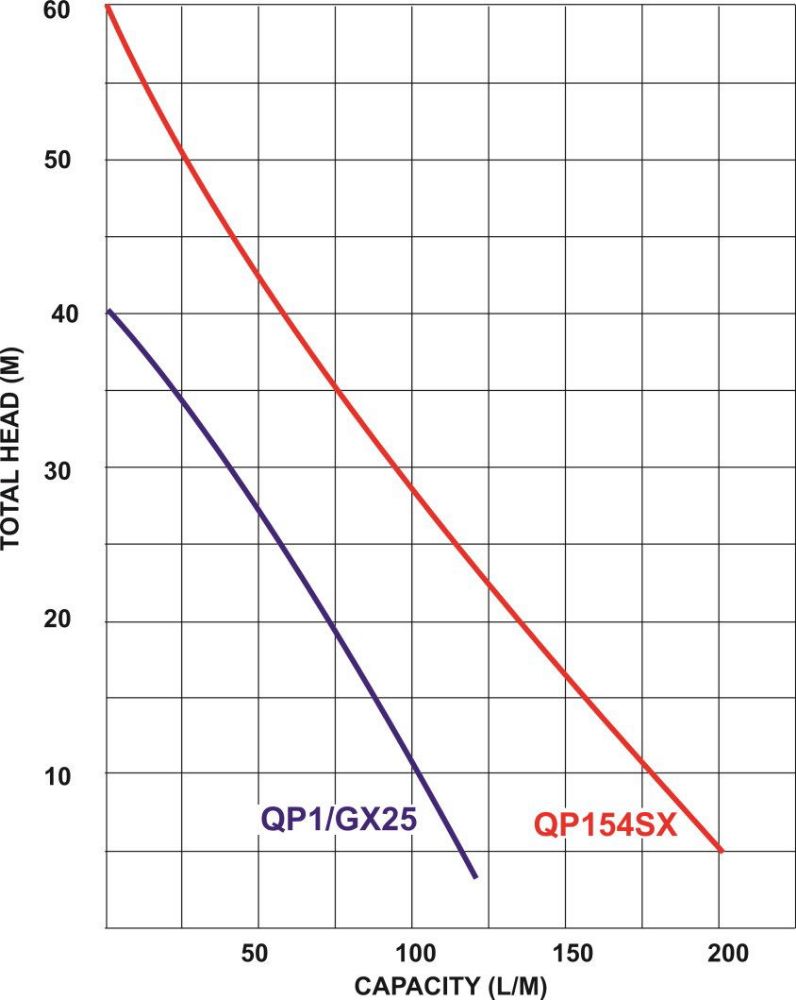 Ultralight pumps performance curve