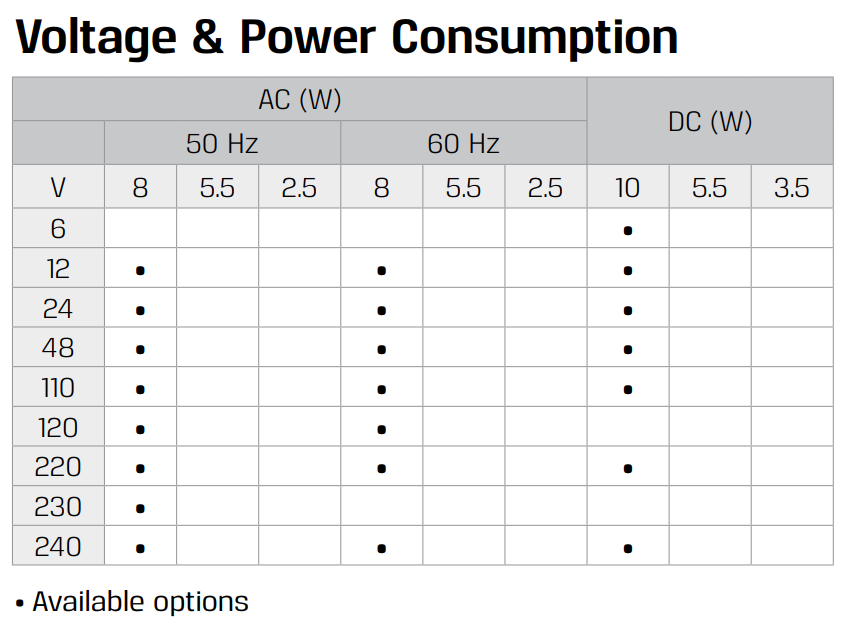 Gem-S-general-purpose-brass-solenoid-valve